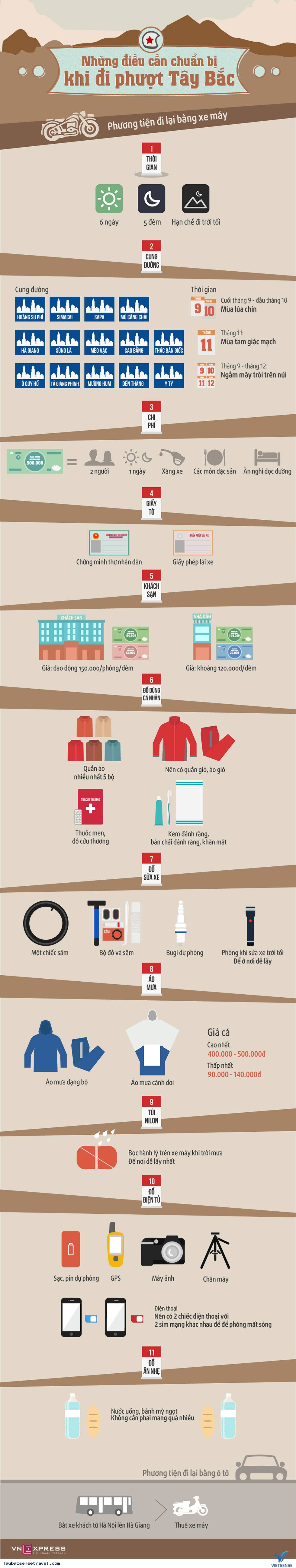 Những Điều Cần Chuẩn Bị Khi Đi Phượt Tây Bắc - Ảnh 1 Những Điều Cần Chuẩn Bị Khi Đi Phượt Tây Bắc - Ảnh 1